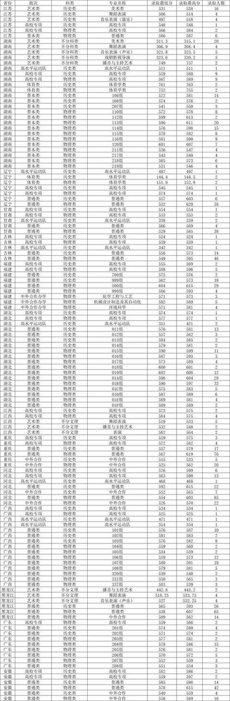 贵州大学美术录取分数线是多少？-第1张图片-泰美艺术培训
