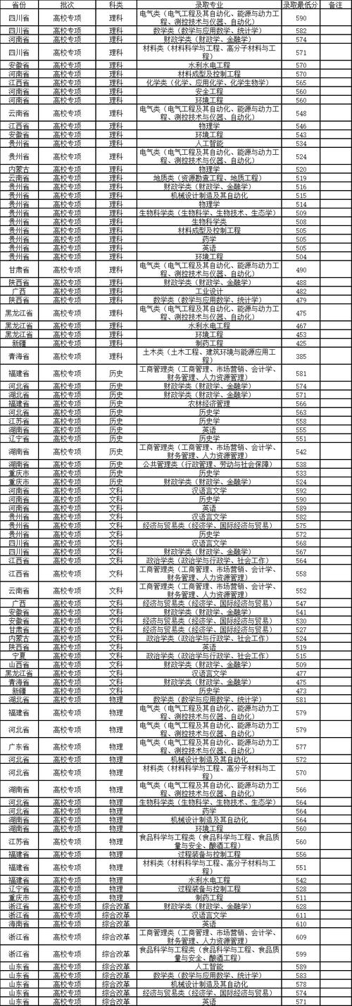 贵州大学美术录取分数线是多少？-第3张图片-泰美艺术培训
