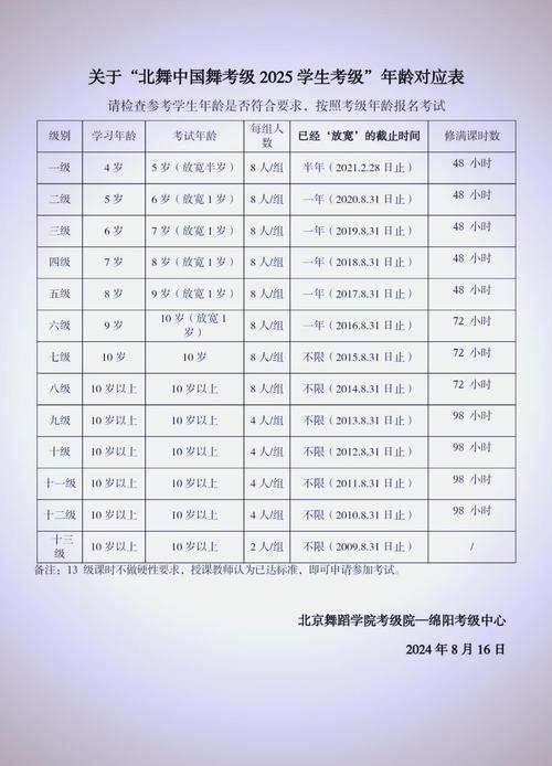 北京舞蹈学院有哪些专业？-第2张图片-泰美艺术培训
