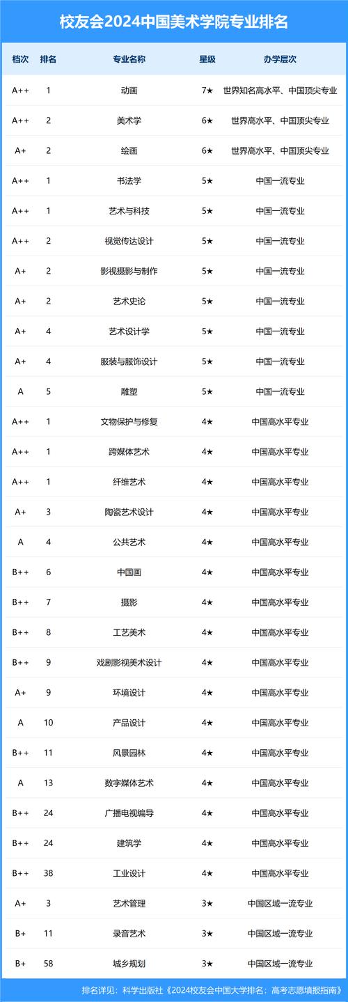 中国美术学院是985吗？-第1张图片-泰美艺术培训