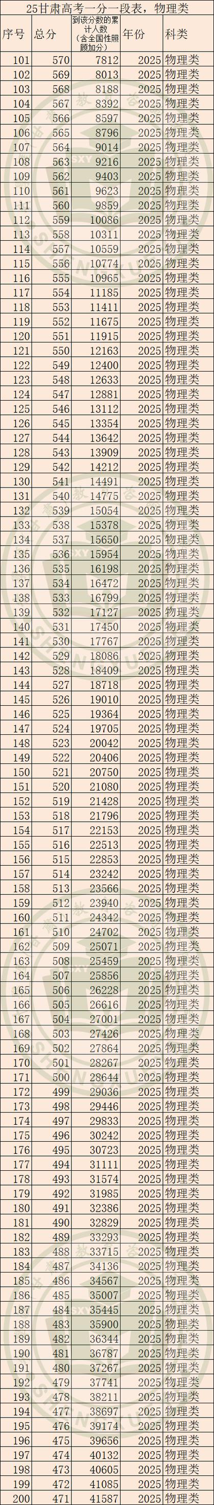 甘肃省舞蹈统考总分多少？-第3张图片-泰美艺术培训