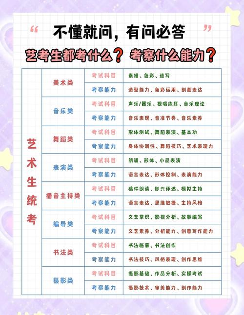 北京艺考专业报考条件有哪些？-第3张图片-泰美艺术培训