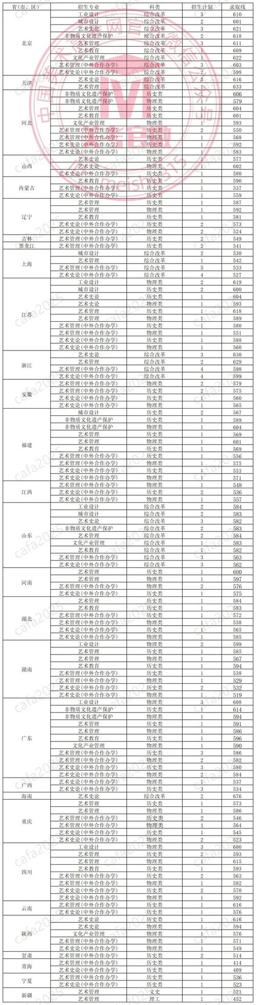 中央美院录取分数线是多少？-第1张图片-泰美艺术培训