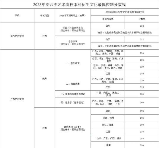 美术艺考可以考什么大学-第3张图片-泰美艺术培训