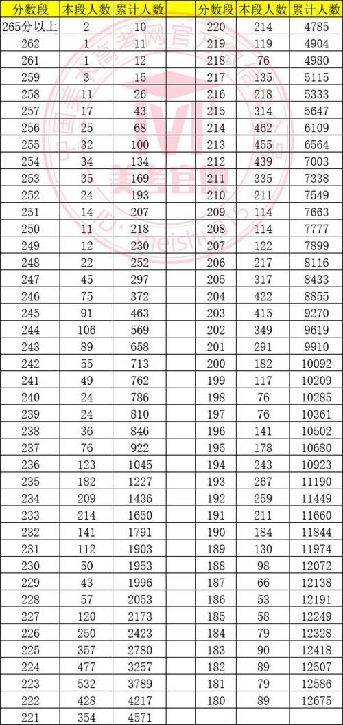 山西联考2025最高分是多少？-第1张图片-泰美艺术培训