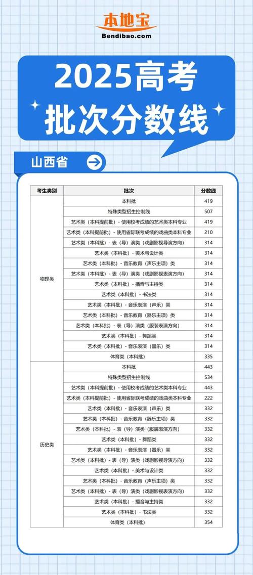山西联考2025最高分是多少？-第3张图片-泰美艺术培训