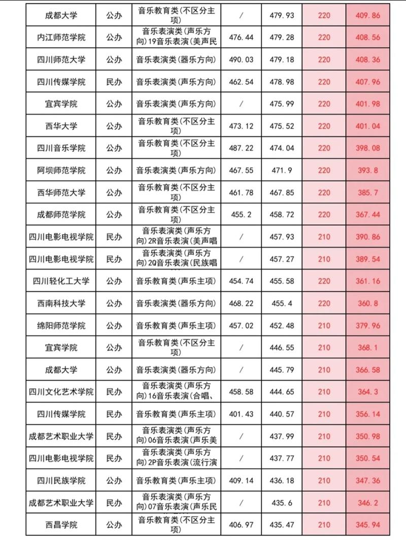2025海南音乐本科线是多少？-第2张图片-泰美艺术培训