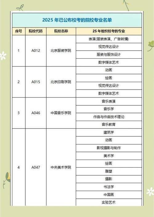 2025年艺考没有校考-第1张图片-泰美艺术培训