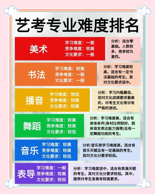 艺考表演科目有哪些？-第3张图片-泰美艺术培训