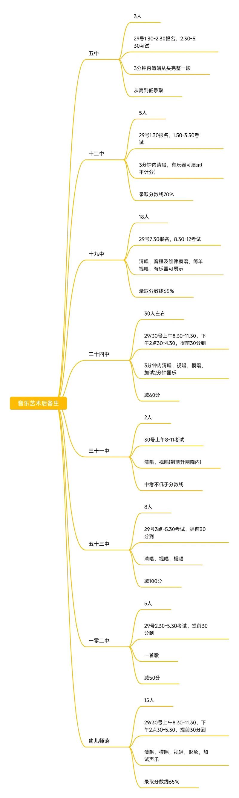 郑州中招声乐艺考具体考哪些内容？-第1张图片-泰美艺术培训
