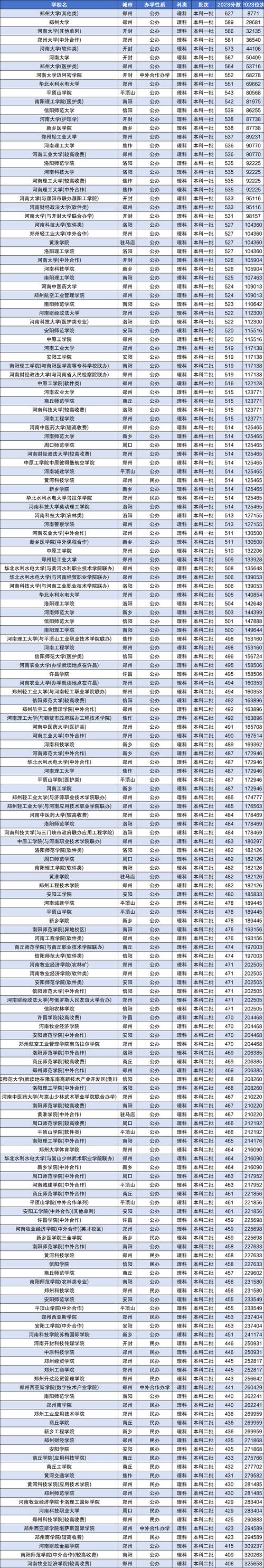 河南大学体育舞蹈分数线多少？-第2张图片-泰美艺术培训