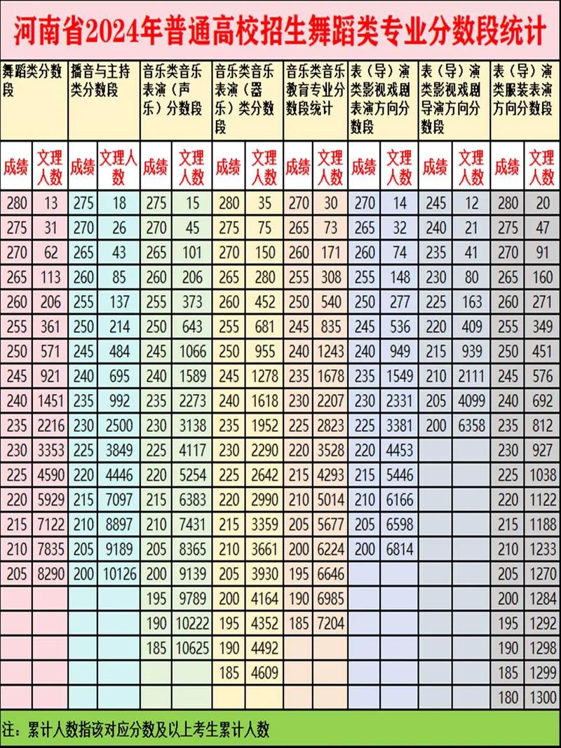 河南大学体育舞蹈分数线多少？-第1张图片-泰美艺术培训