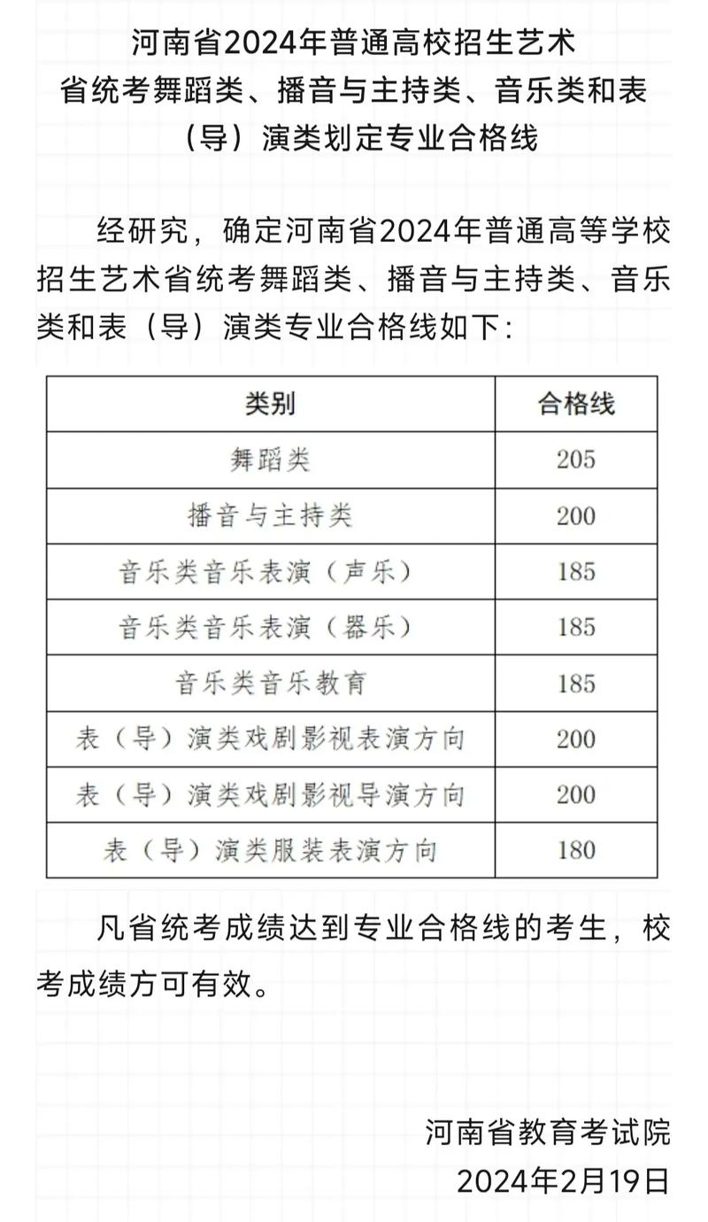 河南大学体育舞蹈分数线多少？-第3张图片-泰美艺术培训