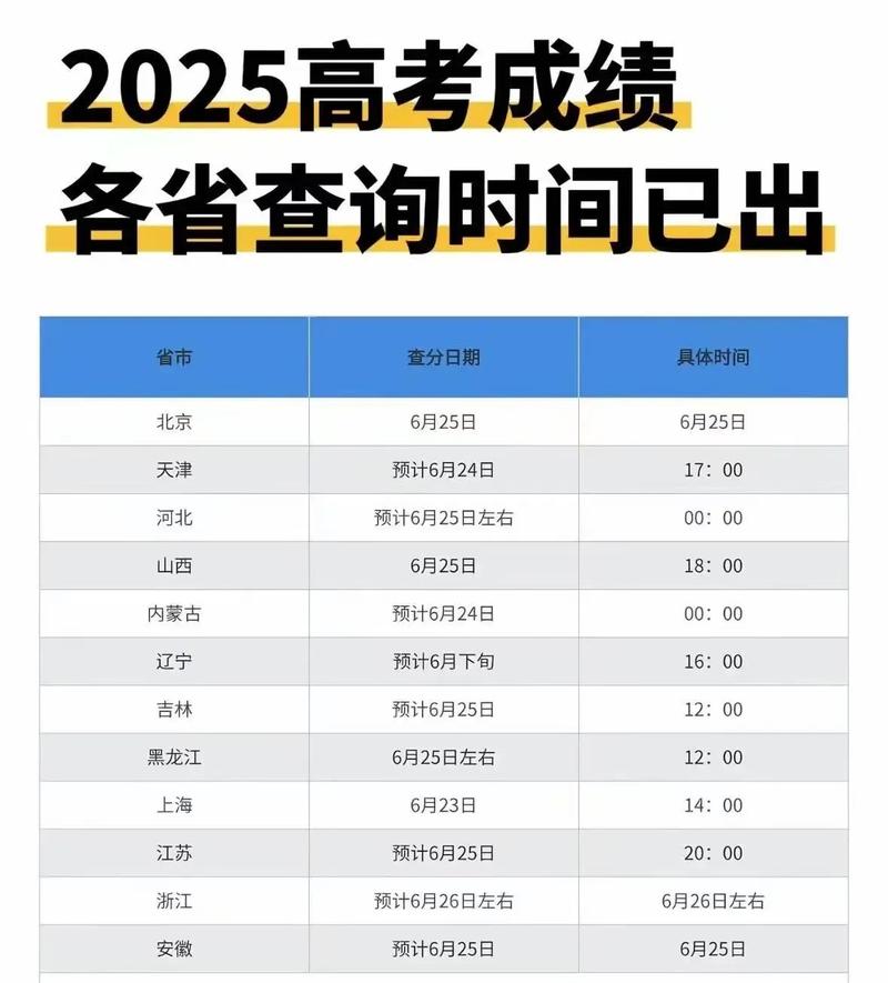 2025音乐考成绩查询-第2张图片-泰美艺术培训