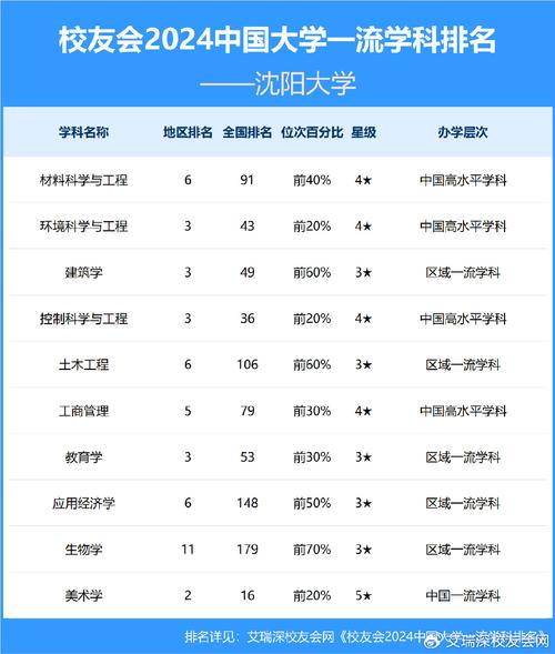 沈阳舞蹈专业大学排名具体如何？-第1张图片-泰美艺术培训