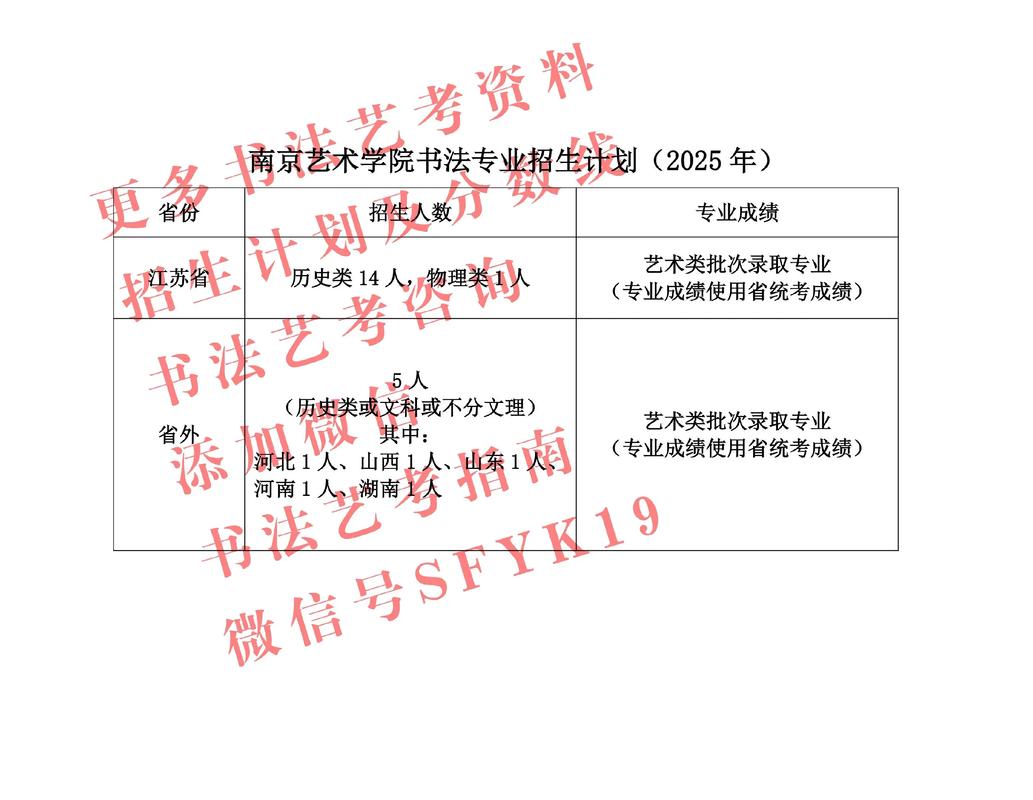 南艺2025年艺考何时开始？-第2张图片-泰美艺术培训