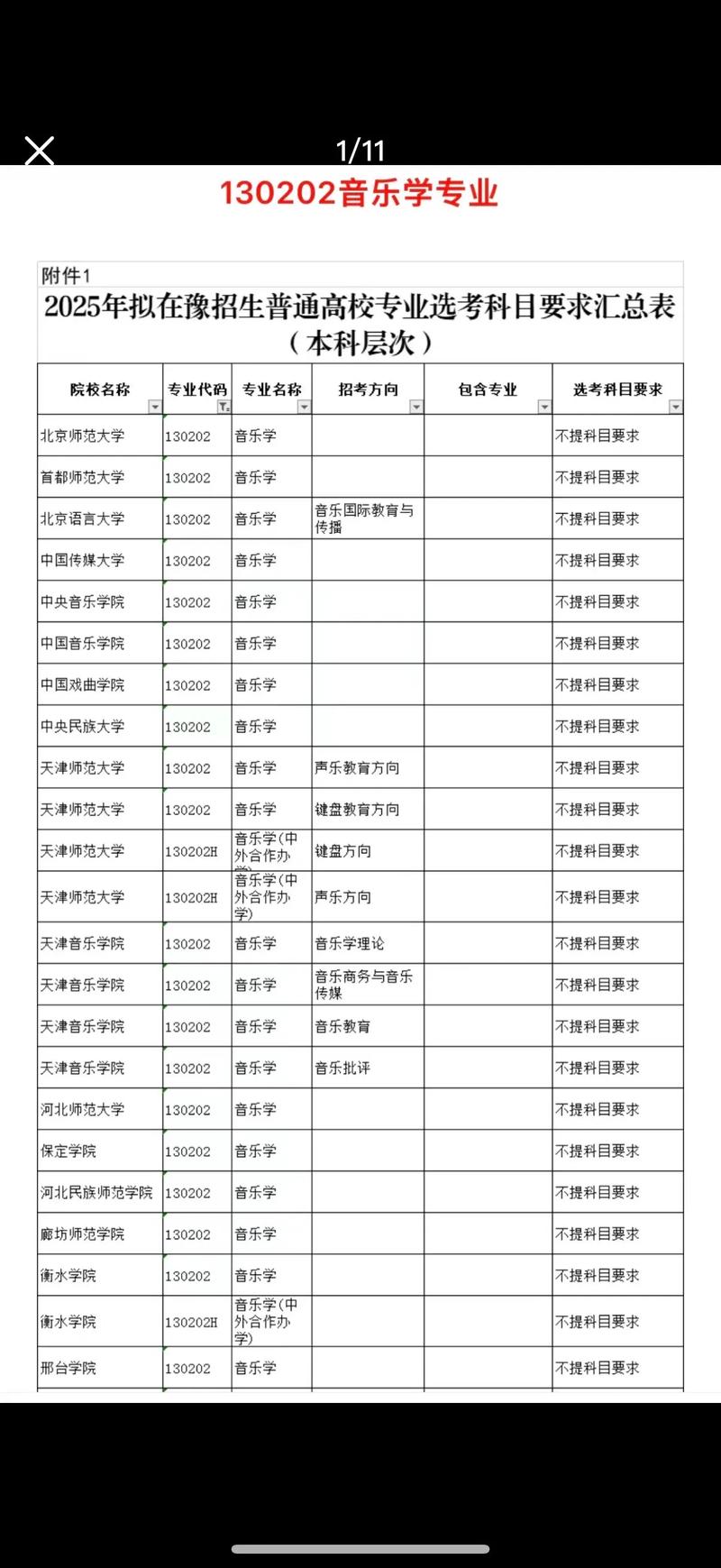 2025河南音乐高考有何新变化？-第1张图片-泰美艺术培训