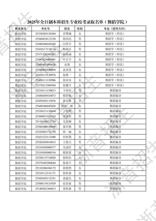 2025音乐类录取分数线有何变化?-第1张图片-泰美艺术培训 2025音乐类录取分数线有何变化?-第1张图片-泰美艺术培训