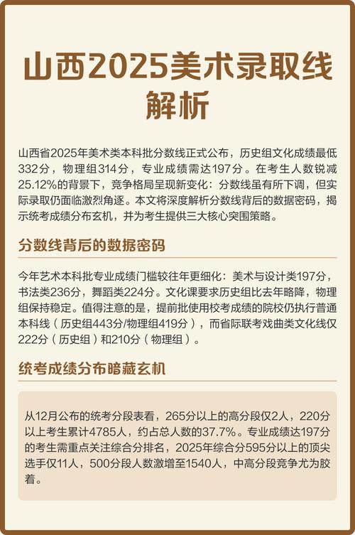2025山西美术统考有何新变化？-第1张图片-泰美艺术培训