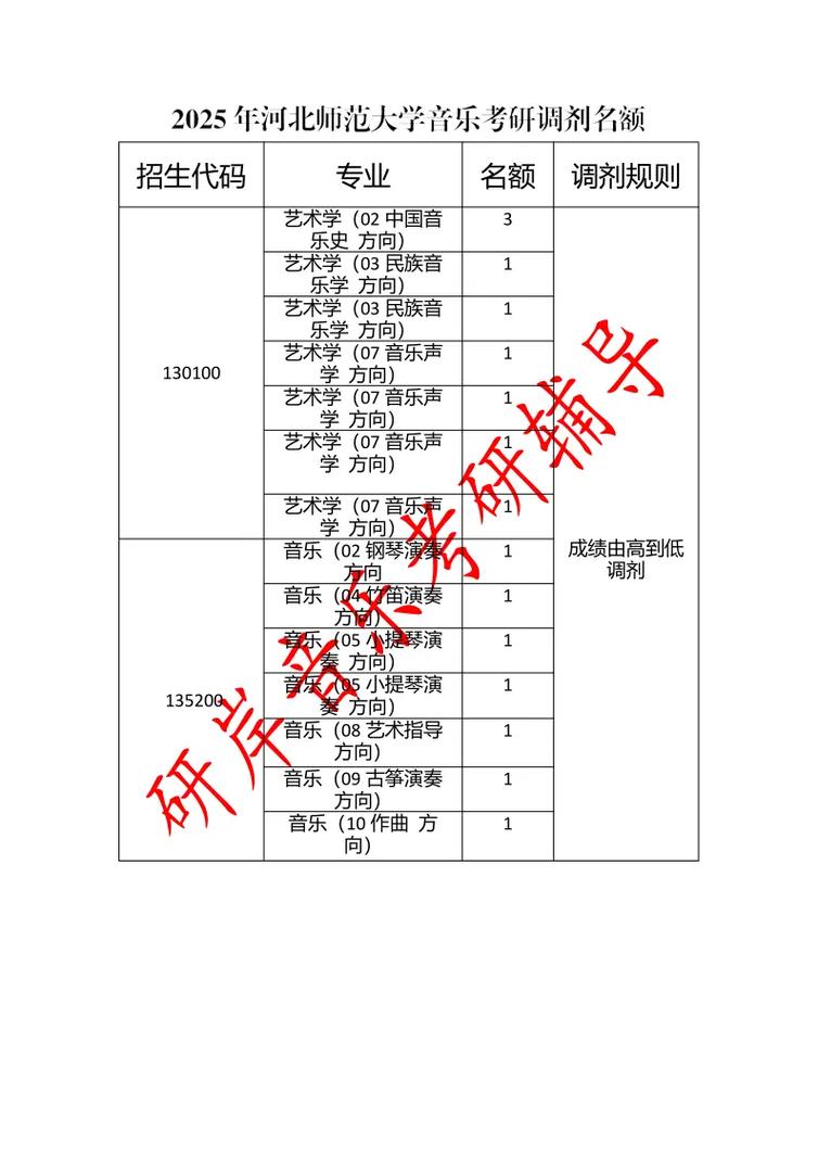 2025音乐考研调剂名额怎么查？-第1张图片-泰美艺术培训