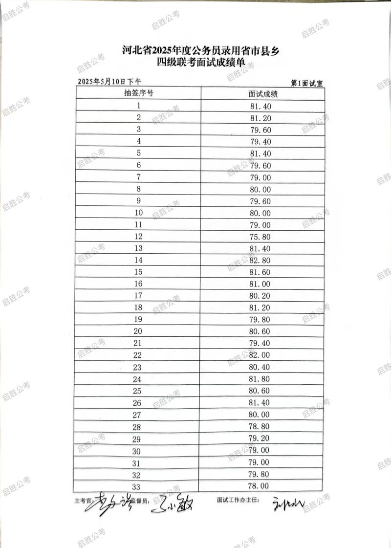 河北舞蹈联考成绩何时可查？-第2张图片-泰美艺术培训