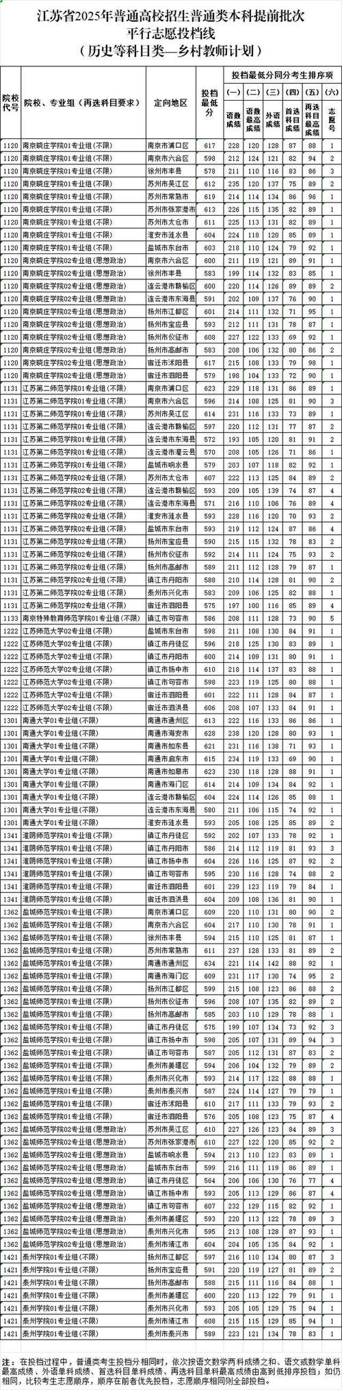 2025江苏音乐统考线多少？何时公布？-第2张图片-泰美艺术培训