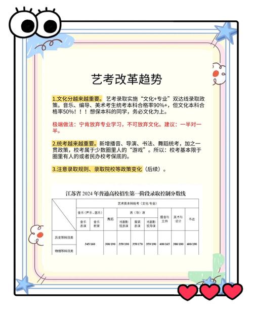 江苏舞蹈艺考 文化成绩-第1张图片-泰美艺术培训