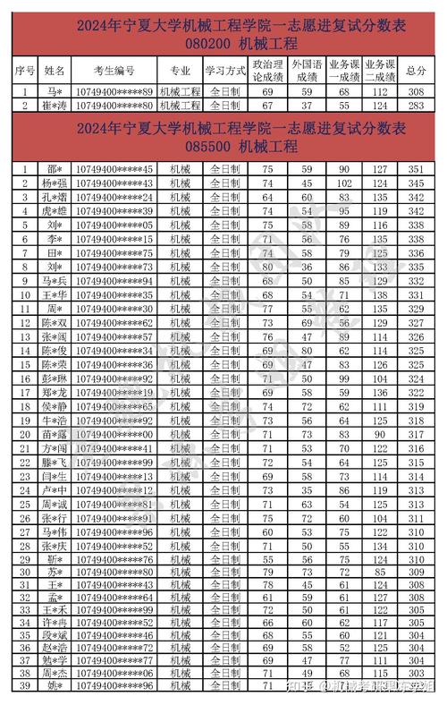 宁夏大学舞蹈生文化成绩要求多少？-第2张图片-泰美艺术培训