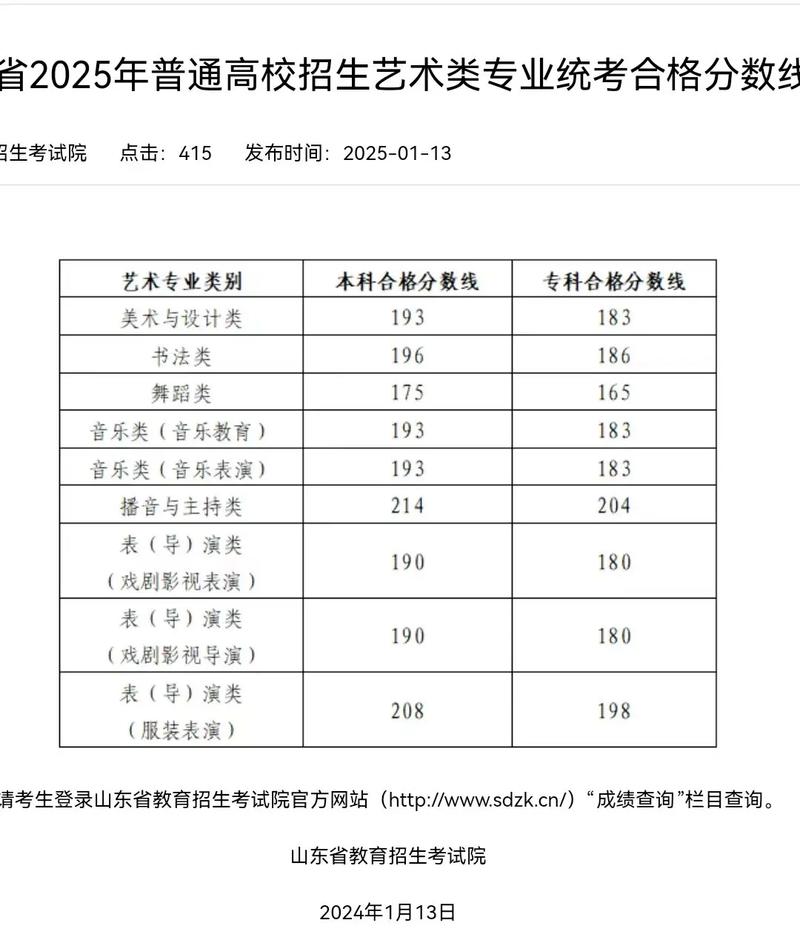 2025联考表演过线分是多少？-第3张图片-泰美艺术培训