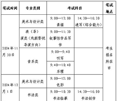 2025山东艺考政策有哪些新变化？-第1张图片-泰美艺术培训