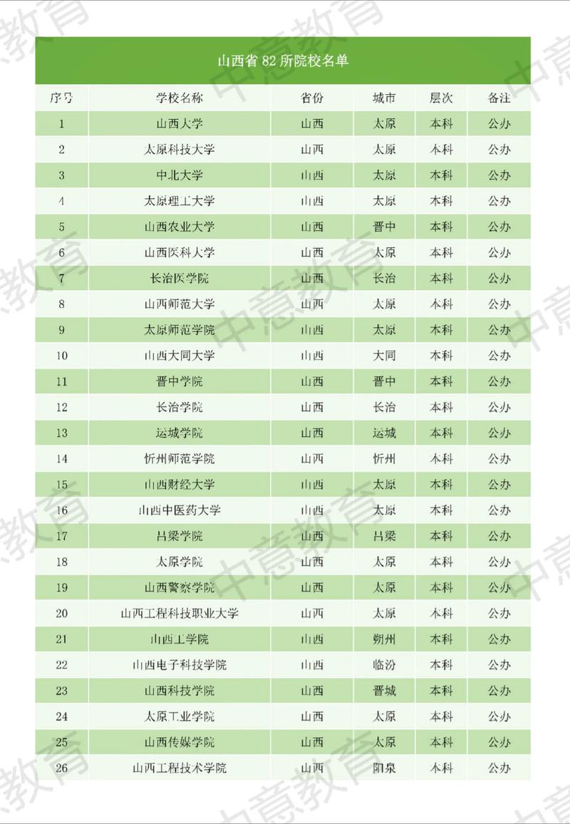 山西对口舞蹈院校排名如何？-第1张图片-泰美艺术培训