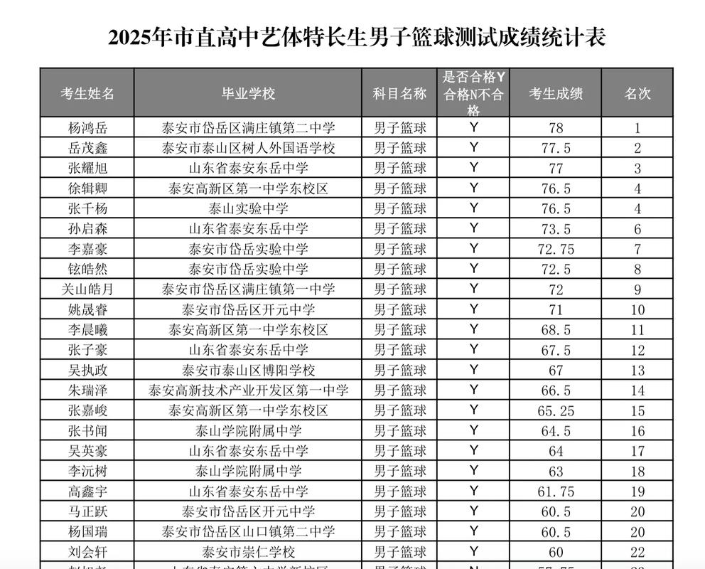 2025艺考体能考哪些项目？-第1张图片-泰美艺术培训