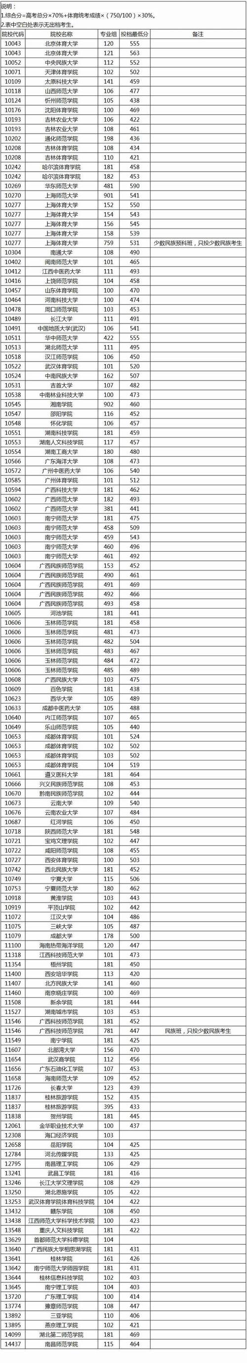 2025艺考体能考哪些项目？-第3张图片-泰美艺术培训