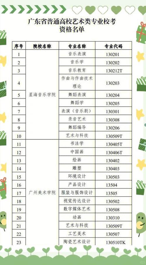 广东专科音乐统考录取分数线多少？-第3张图片-泰美艺术培训