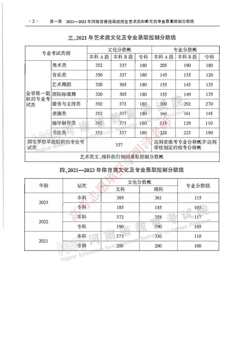 河南艺考报名怎么报？艺行家能帮啥忙？-第3张图片-泰美艺术培训