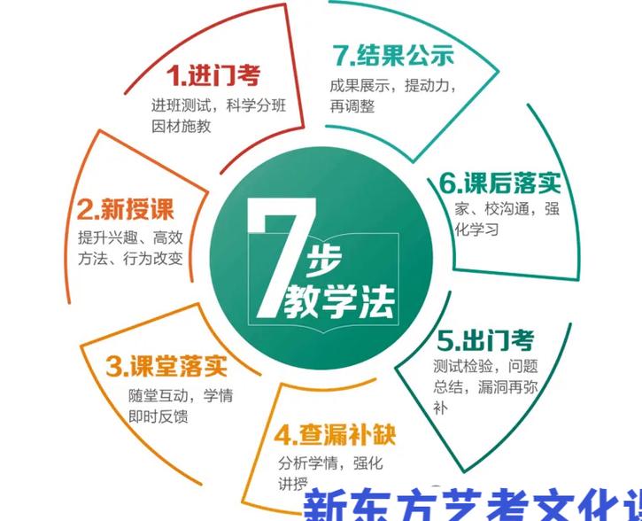 艺考文化课冲刺辅导怎么选?-第1张图片-泰美艺术培训 艺考文化课冲刺辅导怎么选?-第1张图片-泰美艺术培训