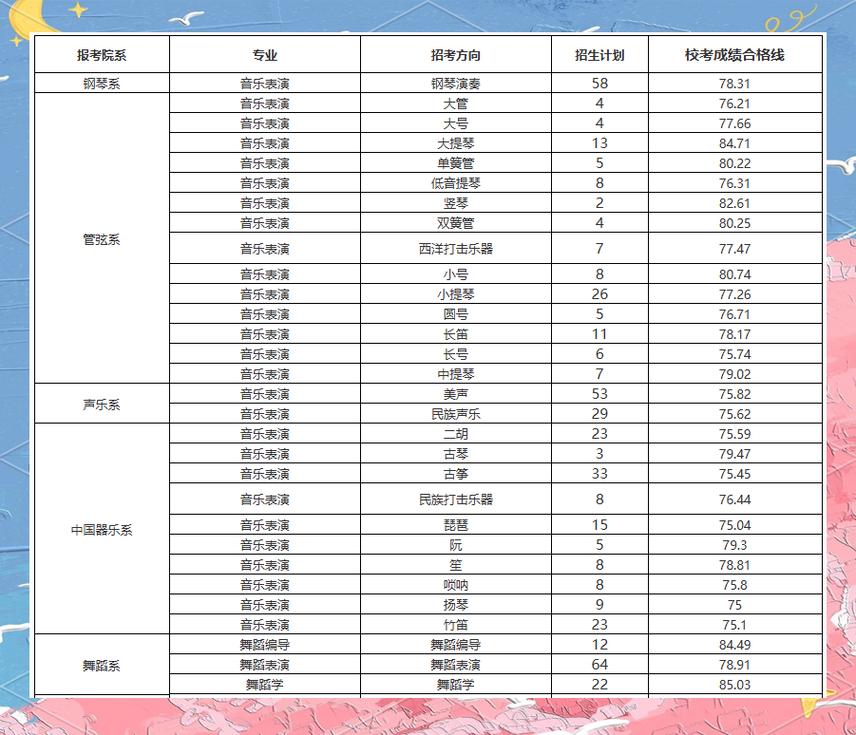 舞蹈艺考本科分数线是多少？-第1张图片-泰美艺术培训