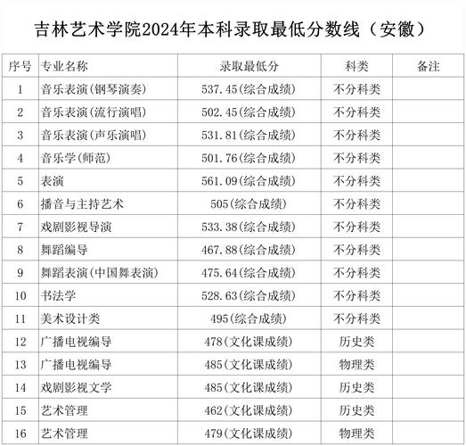 舞蹈艺考本科分数线是多少？-第3张图片-泰美艺术培训