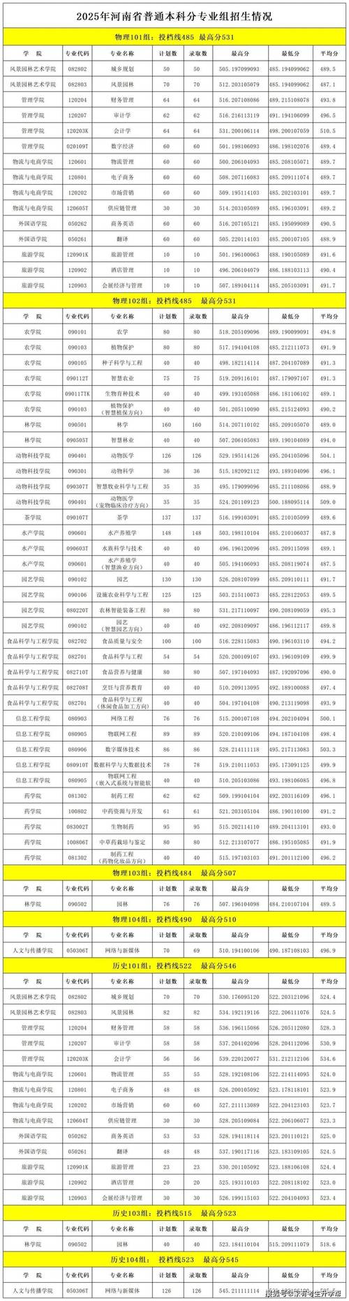 河南大学2025音乐类-第3张图片-泰美艺术培训