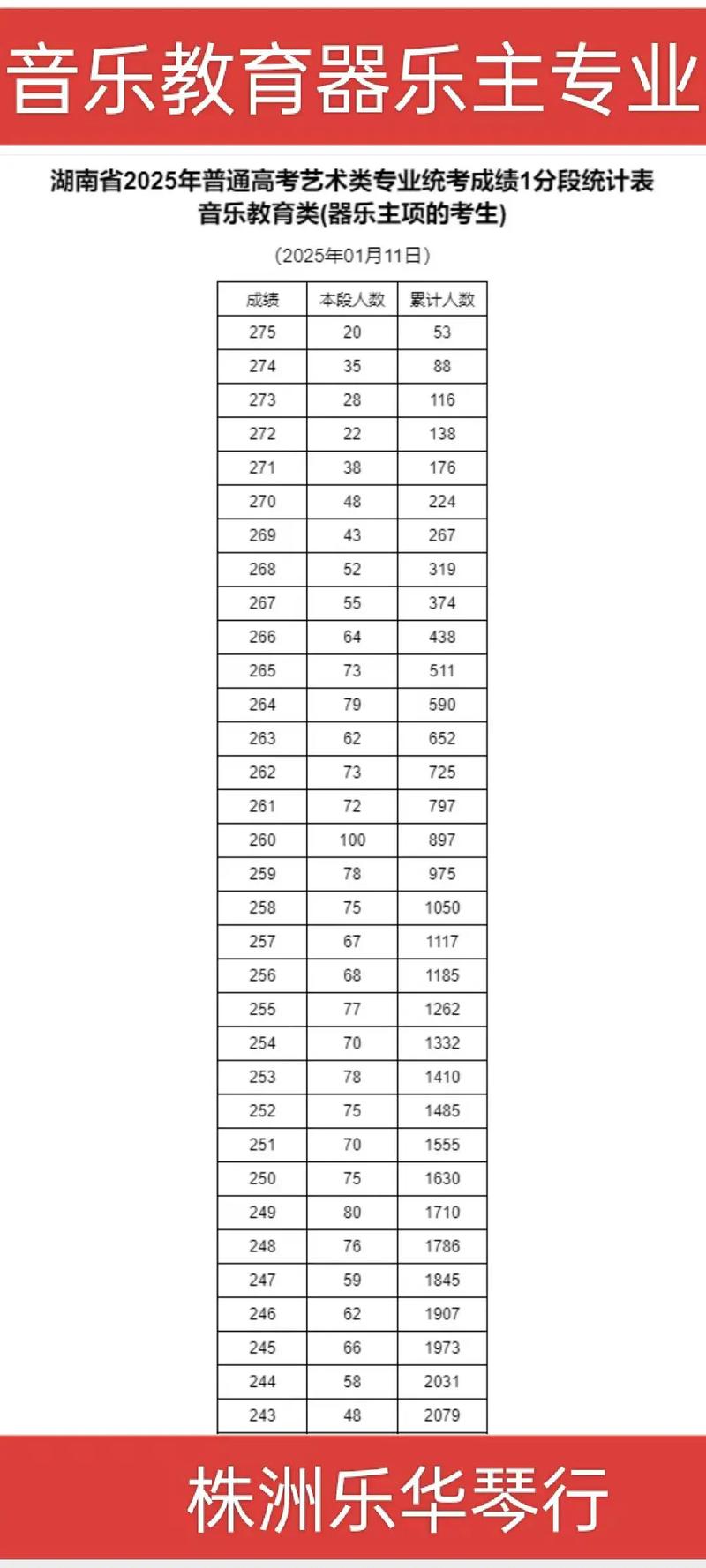 湖南2025音乐联考有何新变化？-第2张图片-泰美艺术培训