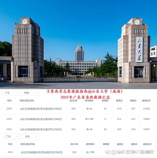 山大威海2025美术招生有何新变化？-第2张图片-泰美艺术培训