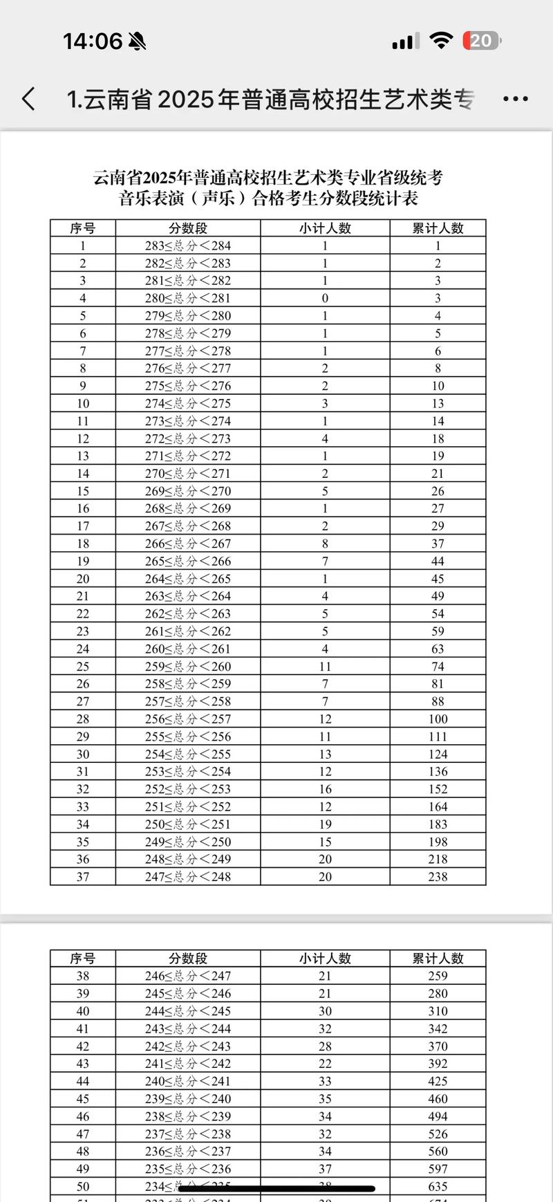 云南音乐非统考2025有何新变化？-第2张图片-泰美艺术培训