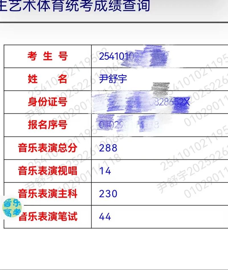2025河南音乐合格线何时公布?-第3张图片-泰美艺术培训 2025河南音乐合格线何时公布?-第3张图片-泰美艺术培训