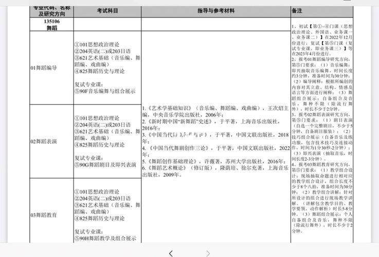 南京舞蹈艺术生考试时间何时公布？-第2张图片-泰美艺术培训