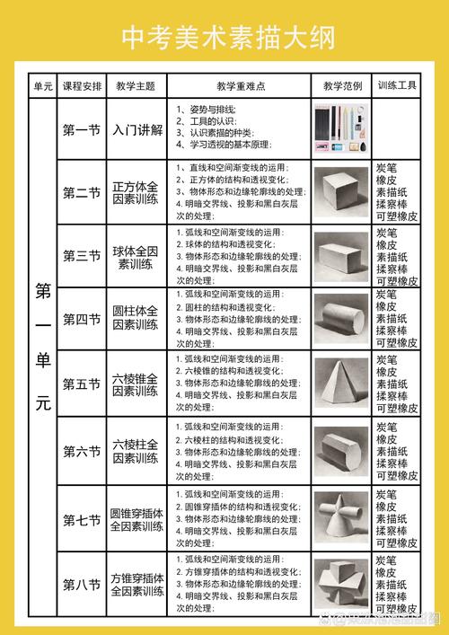 上海美术联考16年考纲有哪些变化？-第2张图片-泰美艺术培训