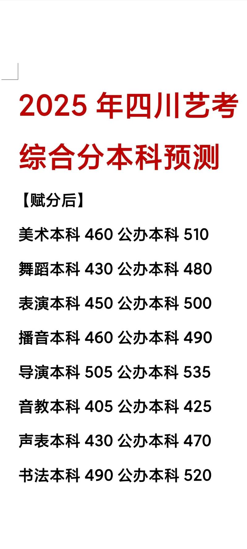 2025年四川艺考人数有多少？-第2张图片-泰美艺术培训