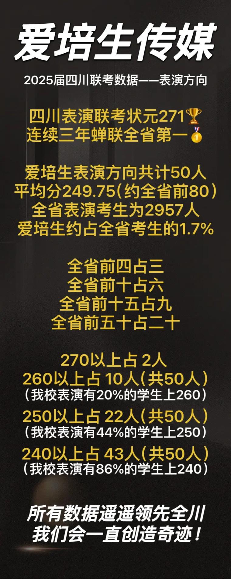 2025年四川艺考人数有多少？-第3张图片-泰美艺术培训