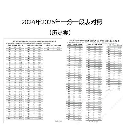 江苏高考音乐专业分值如何计算?-第1张图片-泰美艺术培训 江苏高考音乐专业分值如何计算?-第1张图片-泰美艺术培训