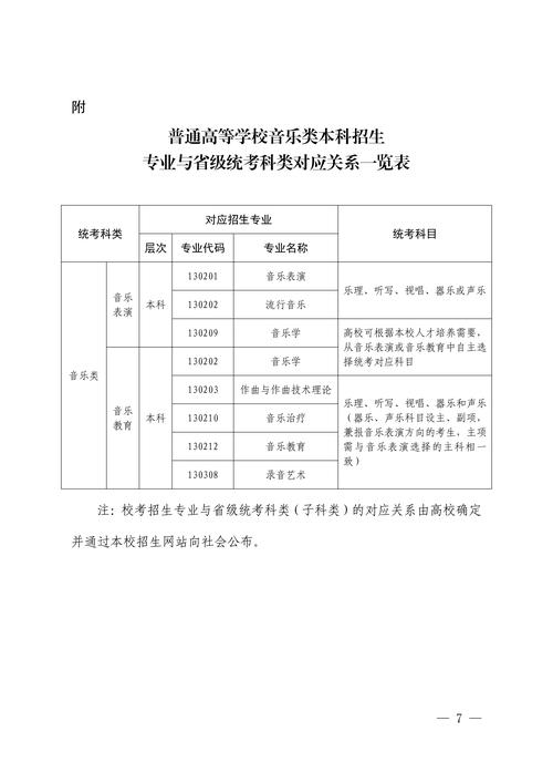 江苏高考音乐专业分值如何计算？-第3张图片-泰美艺术培训