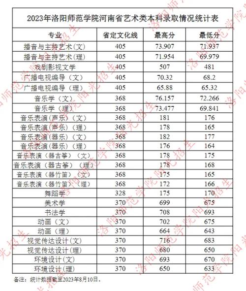 2025艺考舞蹈分数线是多少？-第1张图片-泰美艺术培训